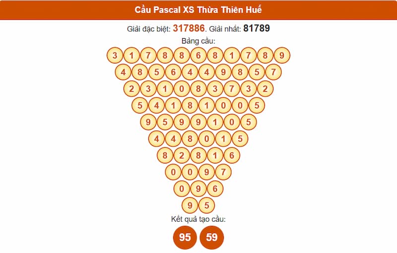 Cầu Pascal XS Thừa Thiên Huế